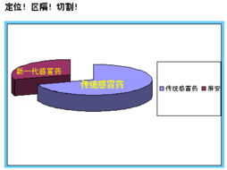好產(chǎn)品是基礎(chǔ)，強(qiáng)策劃是關(guān)鍵 從營銷案例看企業(yè)營銷策劃的核心價(jià)值