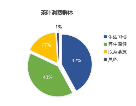從“葉”到“業(yè)” 茶葉品牌營銷策劃實(shí)戰(zhàn)解析