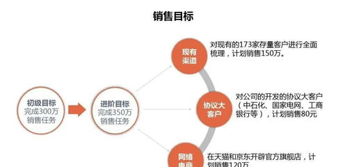 智啟未來 構(gòu)建以客戶為中心的整合營銷策劃方案