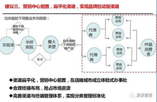 營銷策劃 連接企業(yè)、消費(fèi)者與科技的橋梁