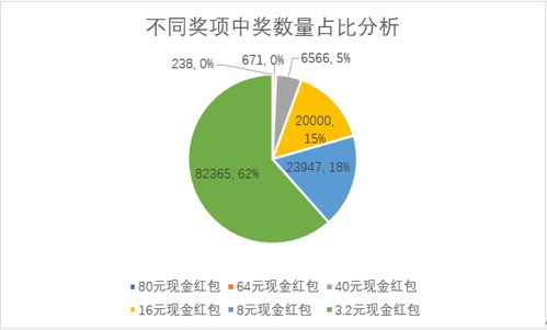 數(shù)字化營銷賦能 紅包抽獎(jiǎng)如何助推企業(yè)以低成本投入實(shí)現(xiàn)高業(yè)績回報(bào)