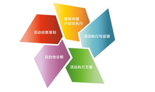 企業(yè)品牌運(yùn)營與策劃之道 構(gòu)建核心優(yōu)勢，驅(qū)動(dòng)營銷增長