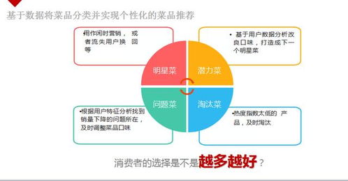 一個(gè)核心、二大支撐、六大能力 構(gòu)建連鎖企業(yè)營銷策劃系統(tǒng)