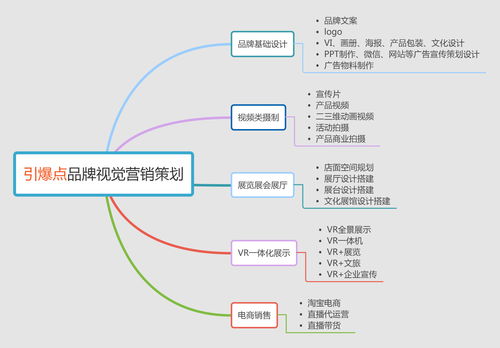 成都品牌設計新篇章 以VIS設計與營銷策劃為核心的企業品牌塑造之道